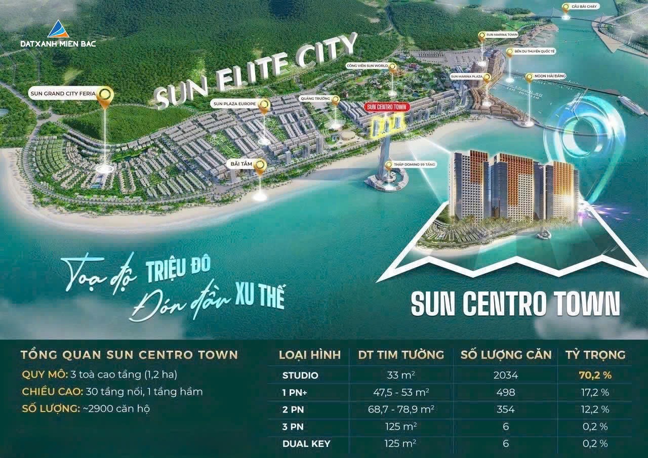 phoi-canh-tong-the-chung-cu-sun-centro-town-ha-long